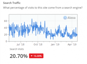 افزایش Search Traffic